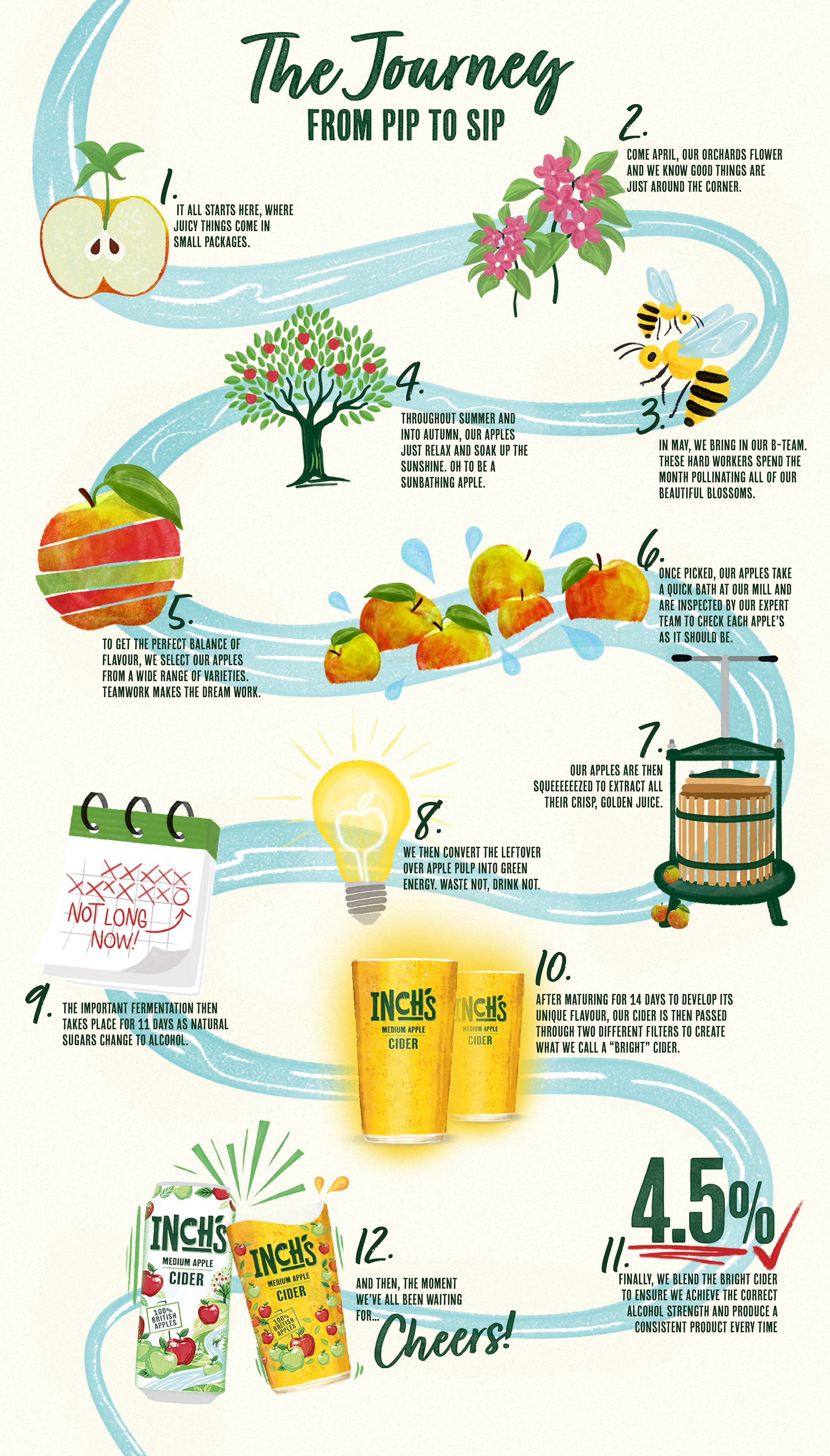 Inch's cider making process visual